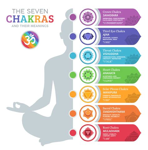 7 Chakras Parimatch